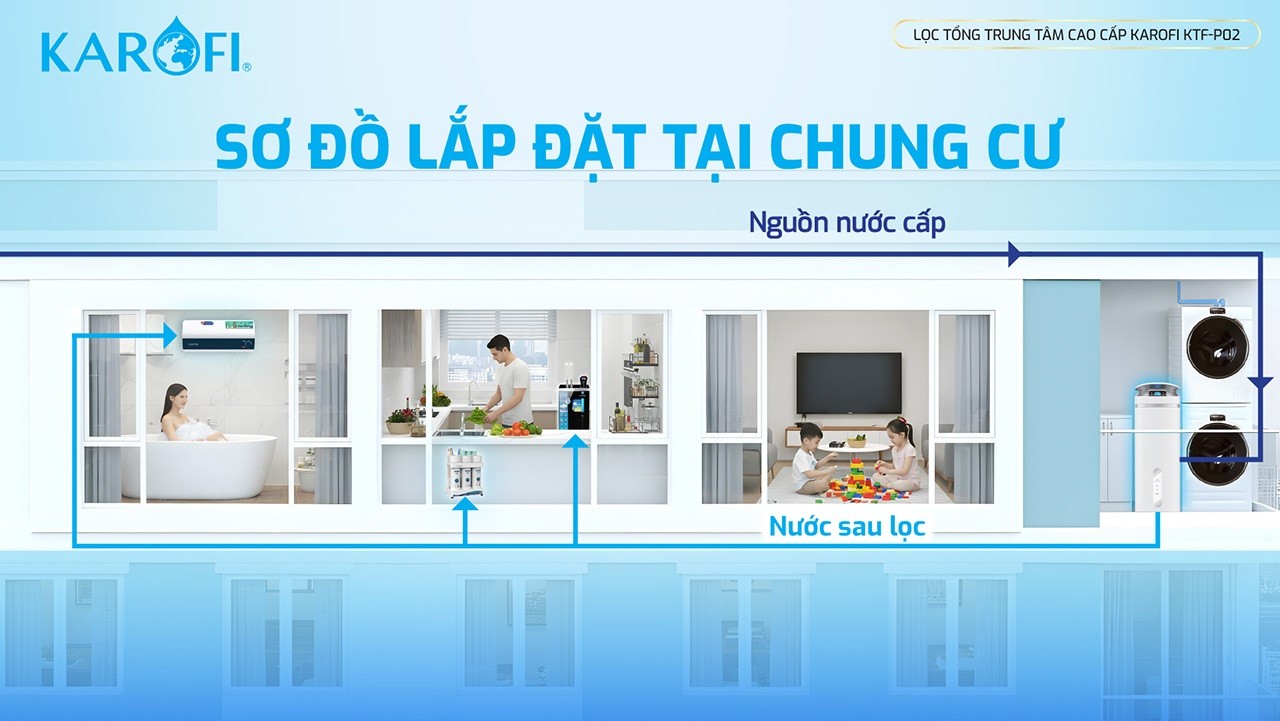 may-loc-nuoc-dau-nguon-karofi-ktf-p02-12