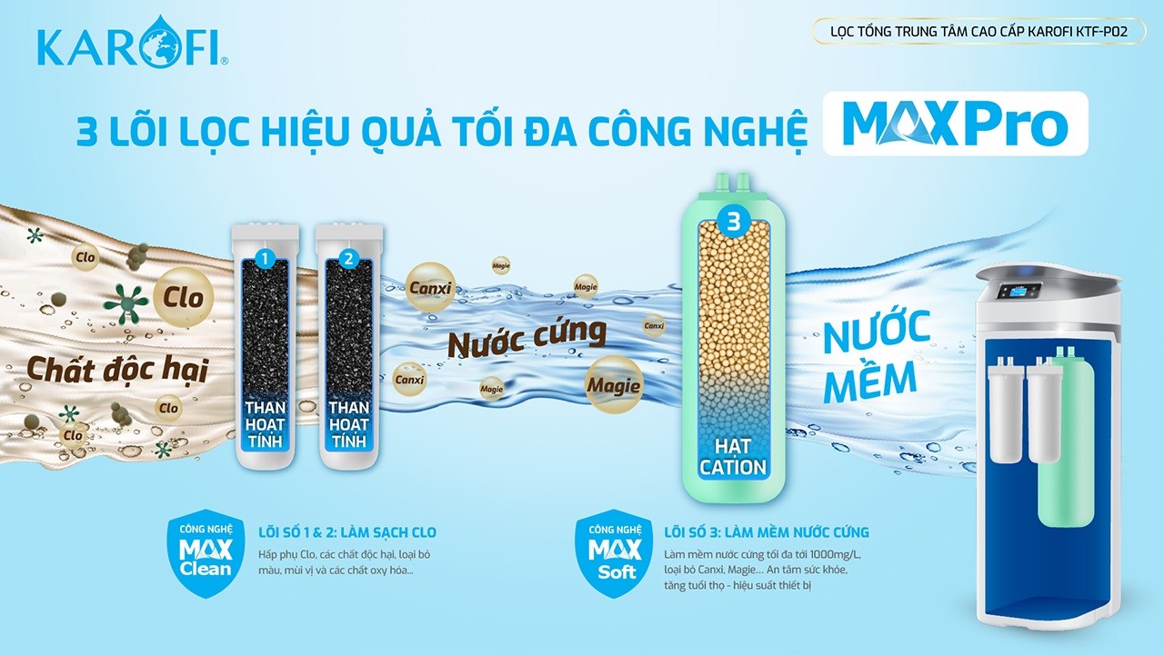 may-loc-nuoc-dau-nguon-karofi-ktf-p02-7
