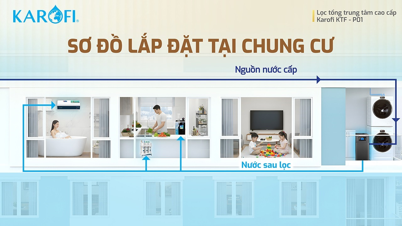 loc-nuoc-dau-nguon-karofi-ktf-p01-14
