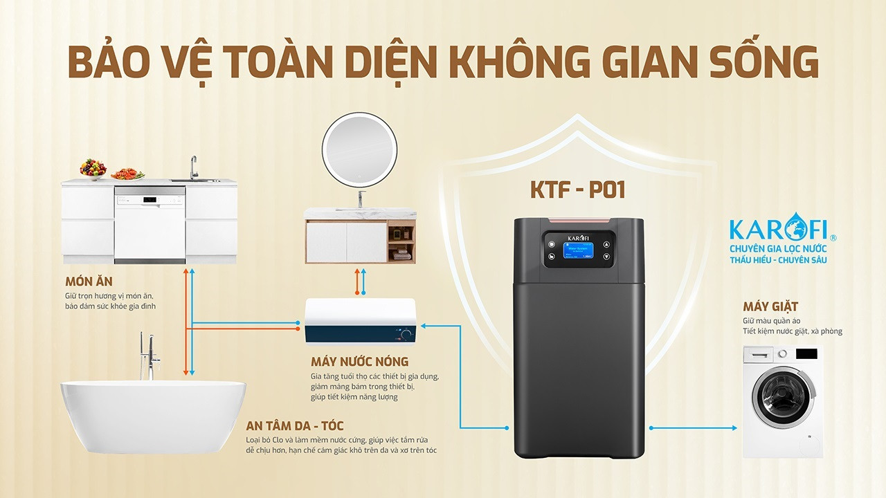 loc-nuoc-dau-nguon-karofi-ktf-p01-3