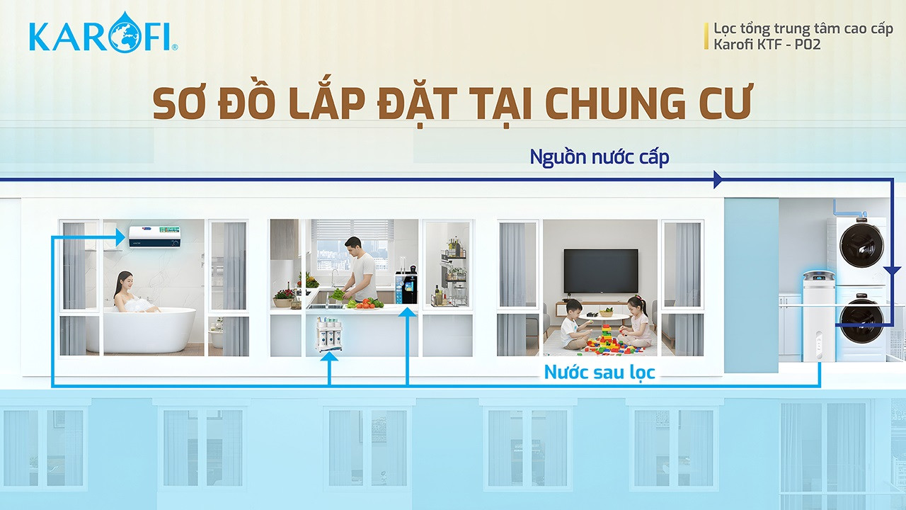 loc-nuoc-dau-nguon-karofi-ktf-p02-14