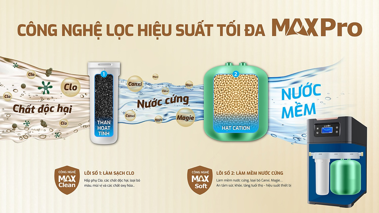 may-loc-nuoc-dau-nguon-karofi-ktf-p01-4