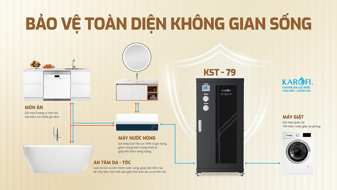 may-loc-nuoc-dau-nguon-kst-79-3