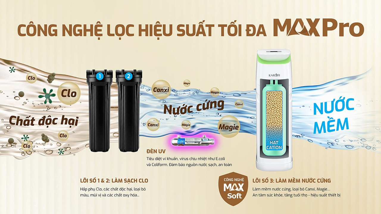 may-loc-nuoc-dau-nguon-kst-79-8