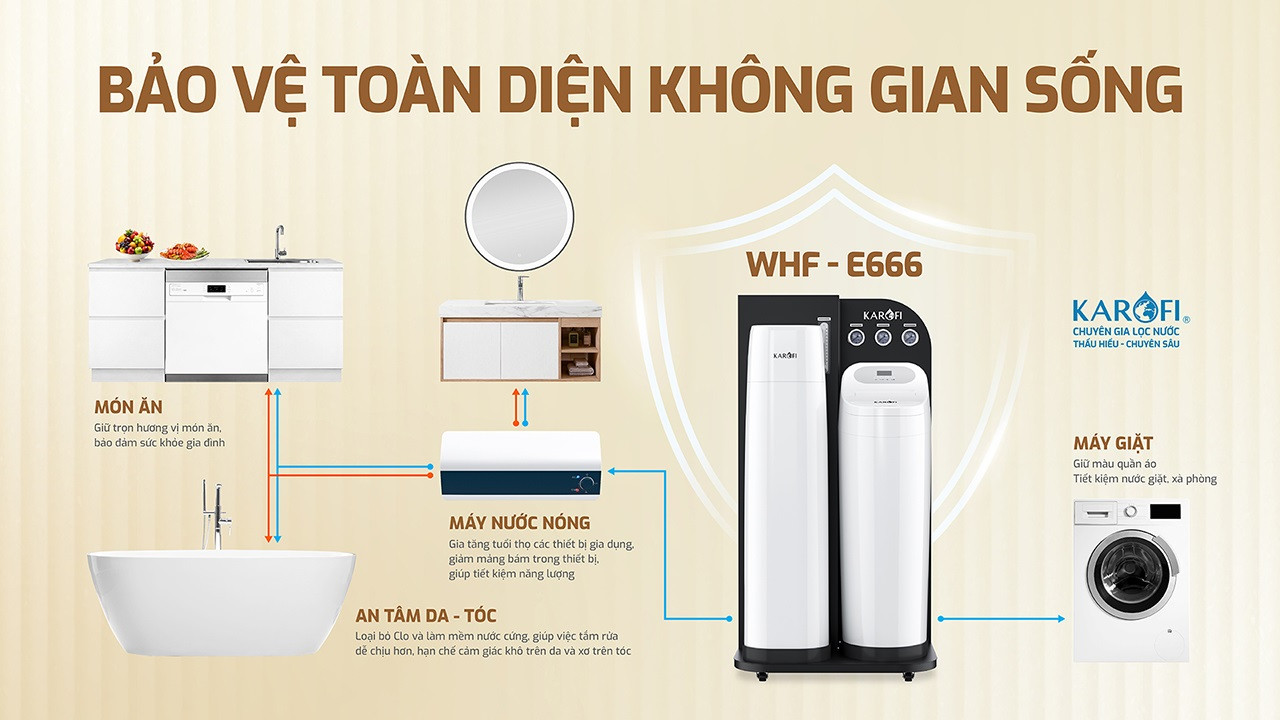 loc-nuoc-dau-nguon-karofi-whf-666-3