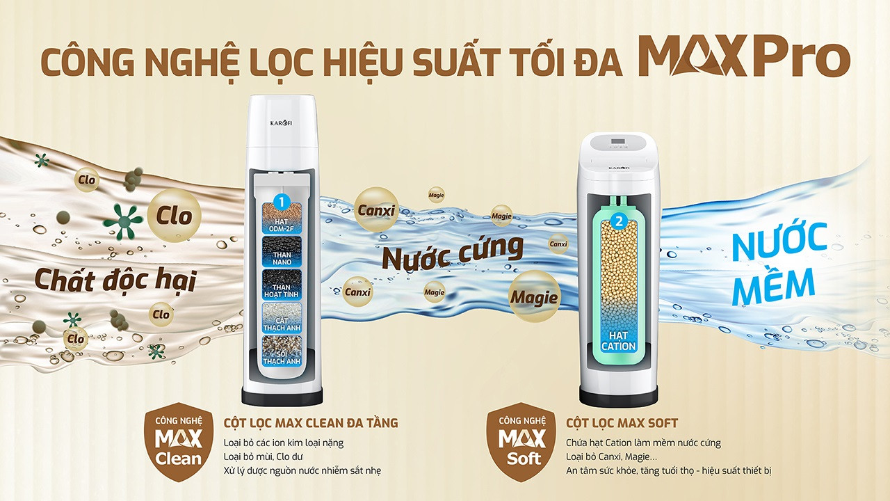 loc-nuoc-dau-nguon-karofi-whf-666-8