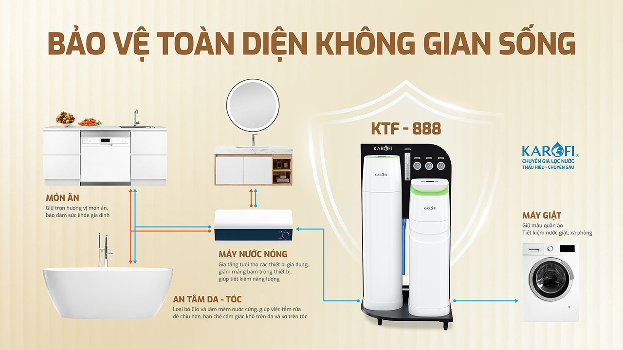 loc-nuoc-tong-dau-nguon-cao-cap-ktf-888-3