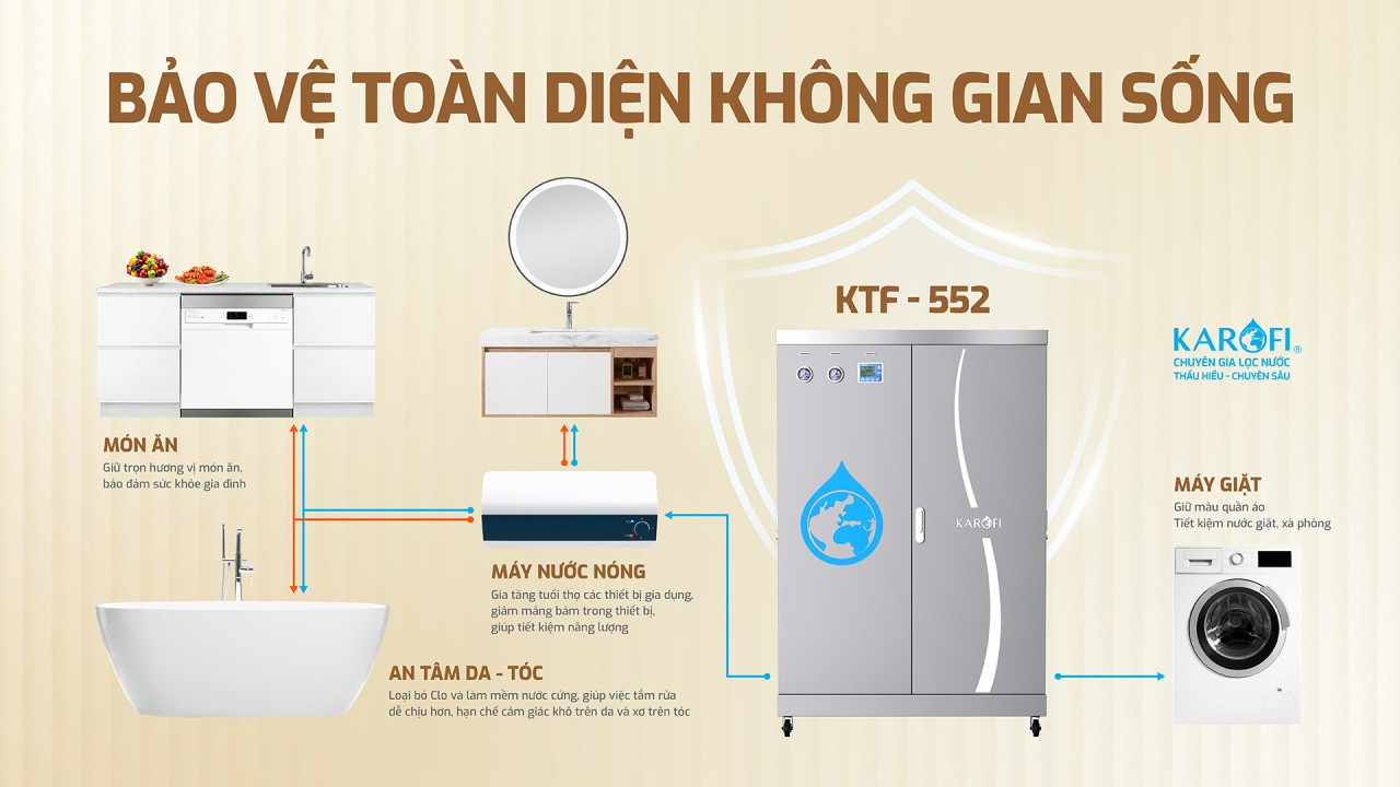 loc-nuoc-tong-dau-nguon-karofi-ktf-552-silver-3