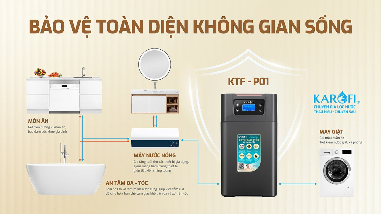 loc-nuoc-dau-nguon-karofi-ktf-p01-3