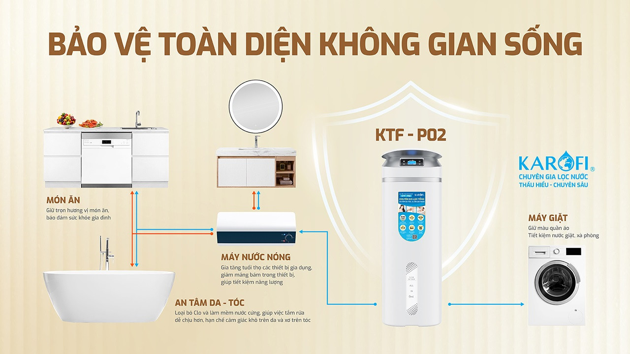 loc-nuoc-dau-nguon-karofi-ktf-p02-3
