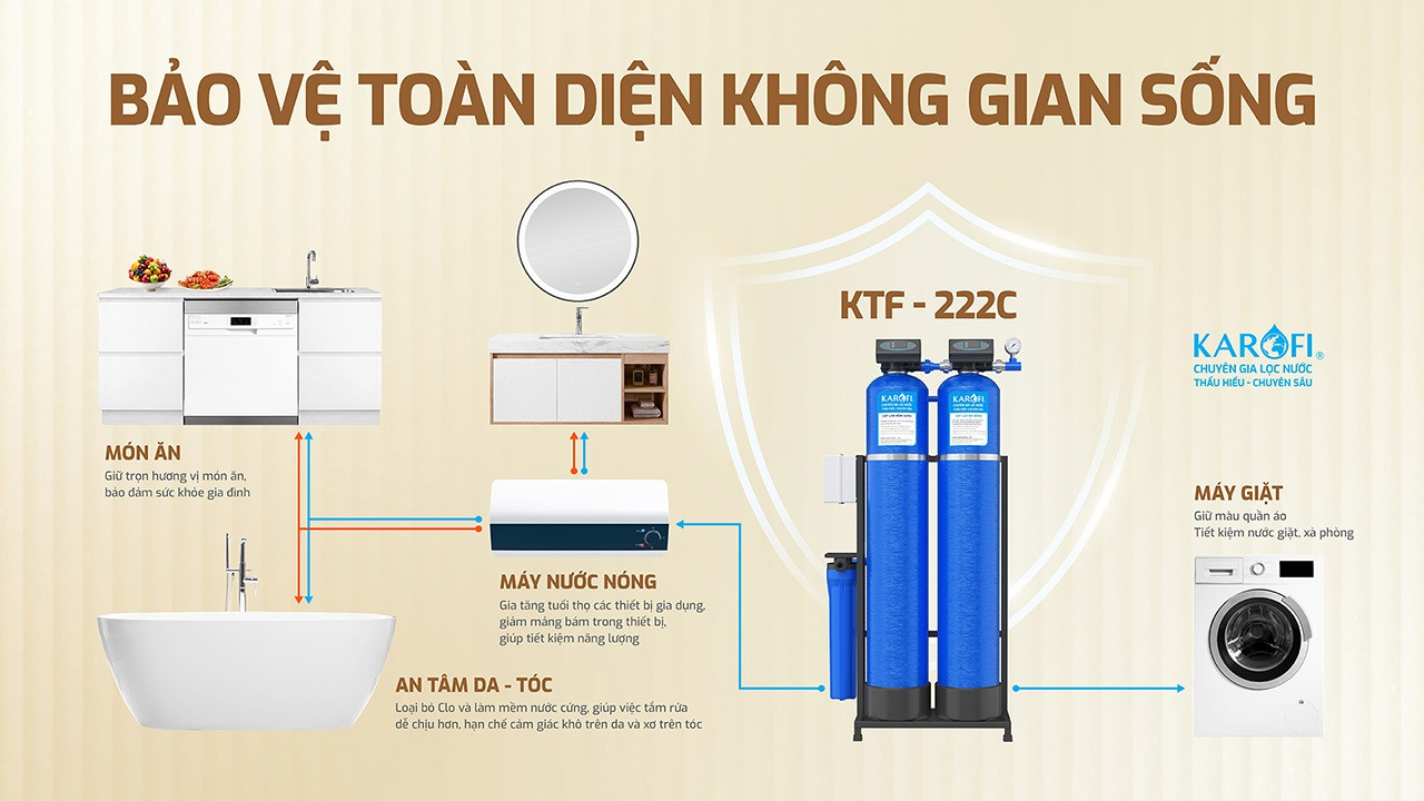 loc-nuoc-tong-dau-nguon-ktf-222c-3