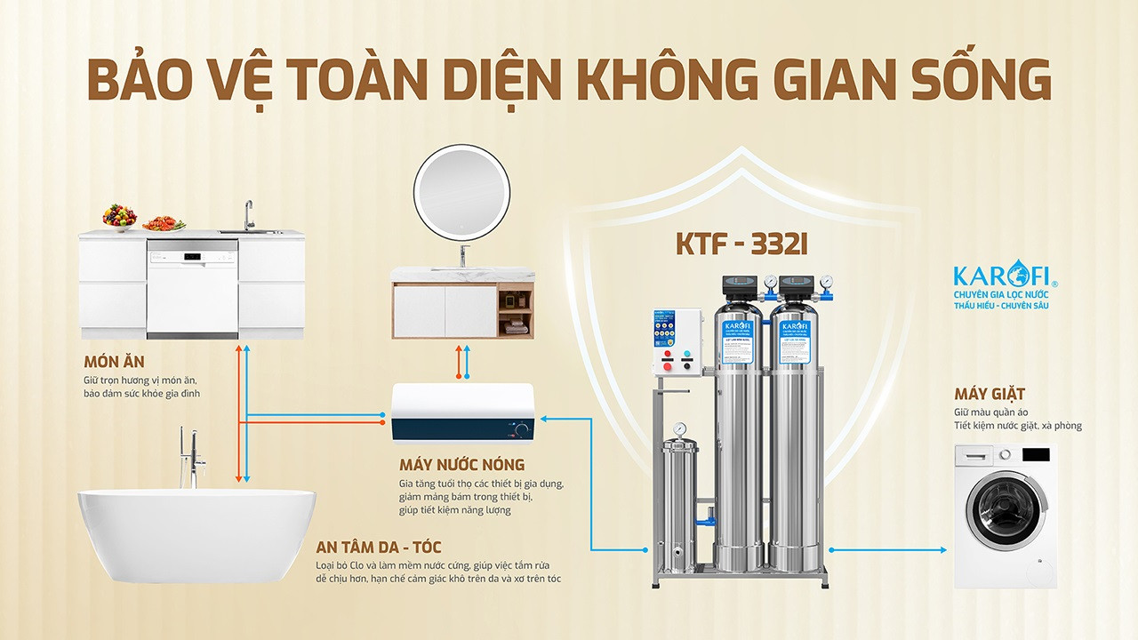loc-nuoc-tong-dau-nguon-ktf-332-3