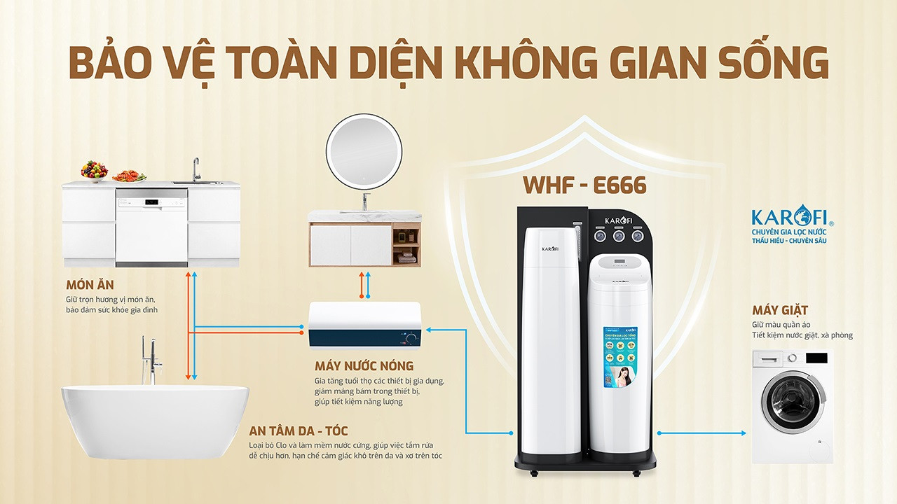 may-loc-nuoc-dau-nguon-karofi-whf-666-3