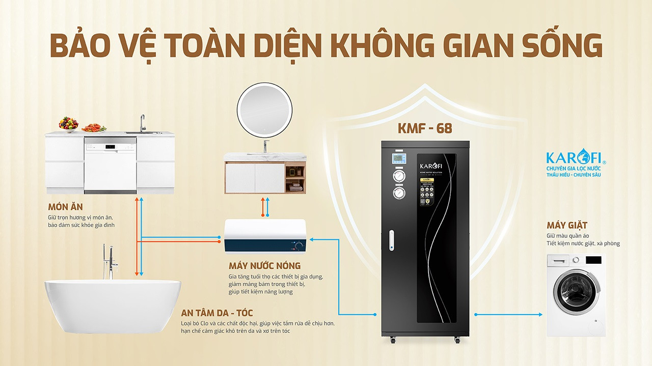 may-loc-nuoc-dau-nguon-kmf-68-3
