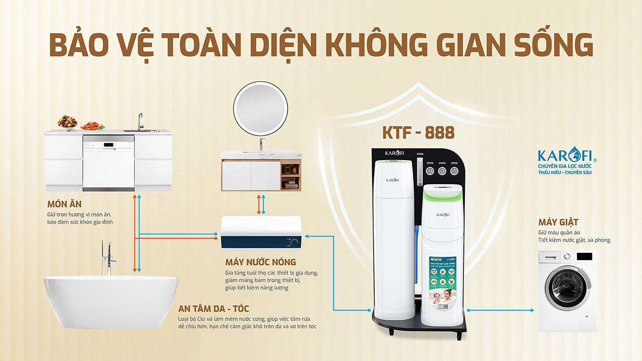 may-loc-nuoc-tong-dau-nguon-cao-cap-ktf-888-3