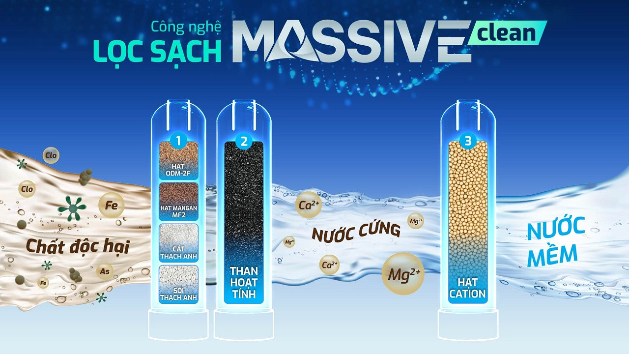 cong-nghe-massive-clean-tren-he-thong-loc-nuoc-ro-karofi-kcn-750