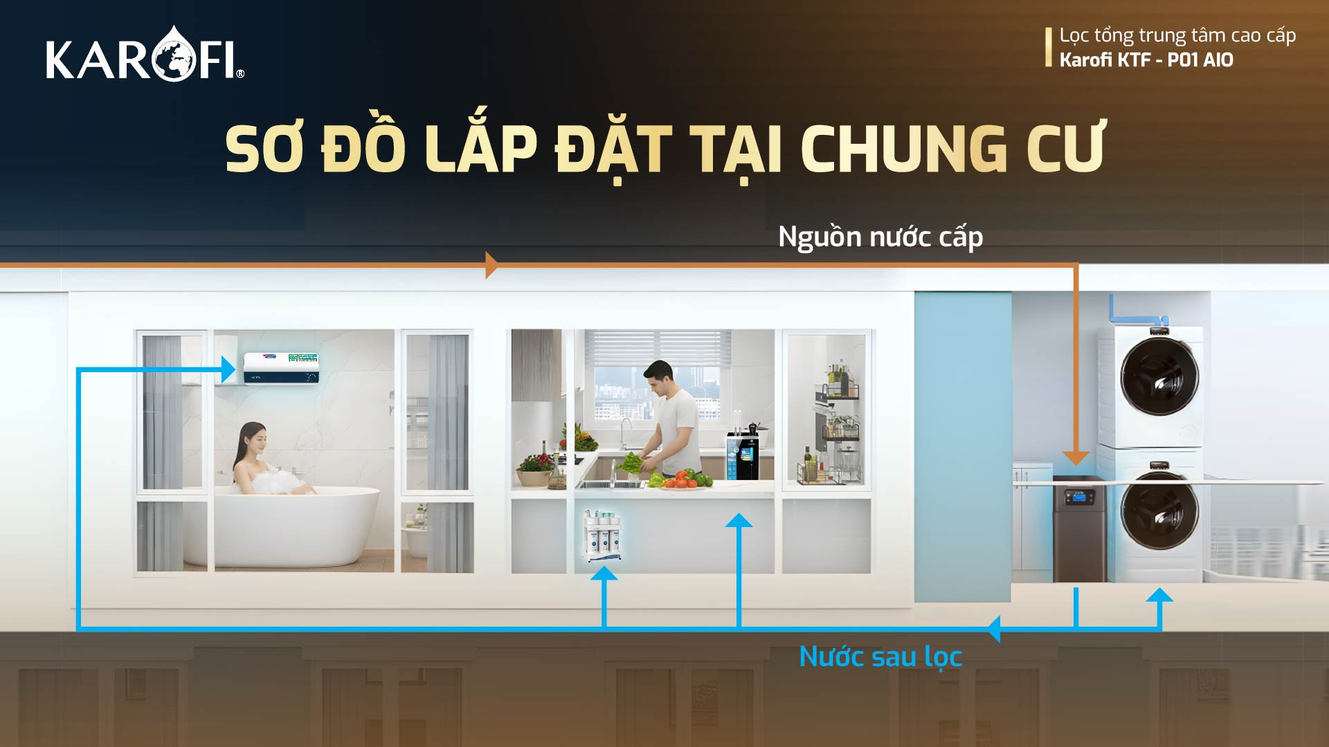 loc-to-ng-trung-tam-cao-cap-ktf-p01-aio-14