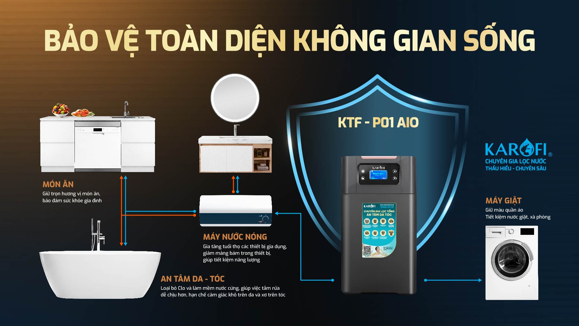 loc-to-ng-trung-tam-cao-cap-ktf-p01-aio-3