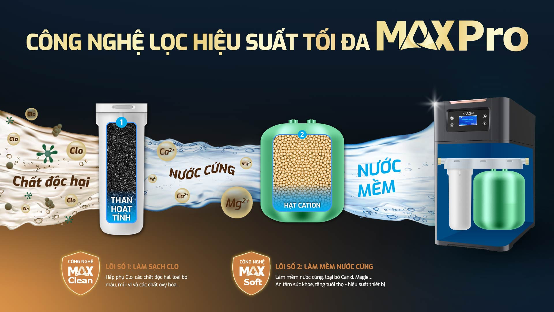 loc-to-ng-trung-tam-cao-cap-ktf-p01-aio-8