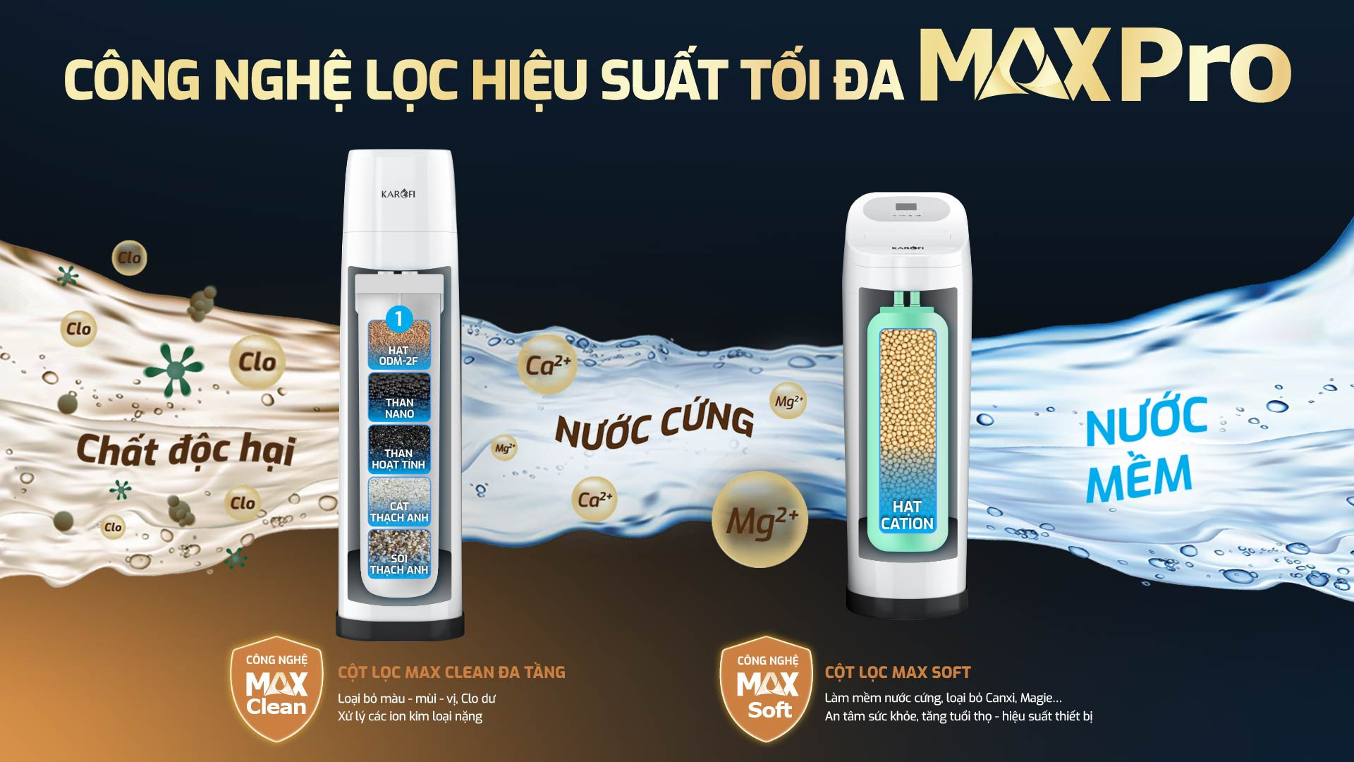 may-loc-tong-trung-tam-cao-cap-karofi-whf-e666-aio-8