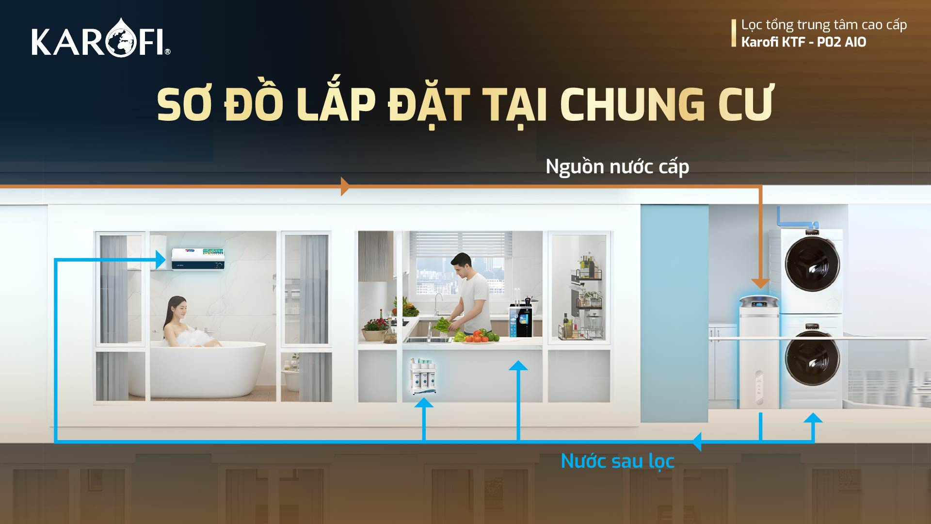 so-do-lap-dat-karofi-ktf-p02-aio