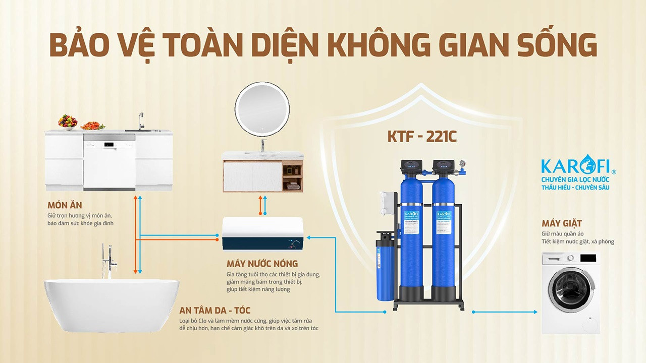 may-loc-tong-trung-tam-karofi-ktf-221c-3
