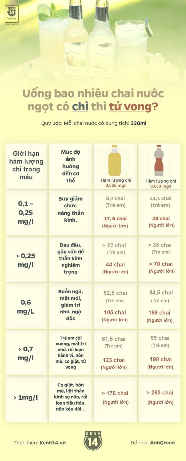 Nước nhiễm chì
