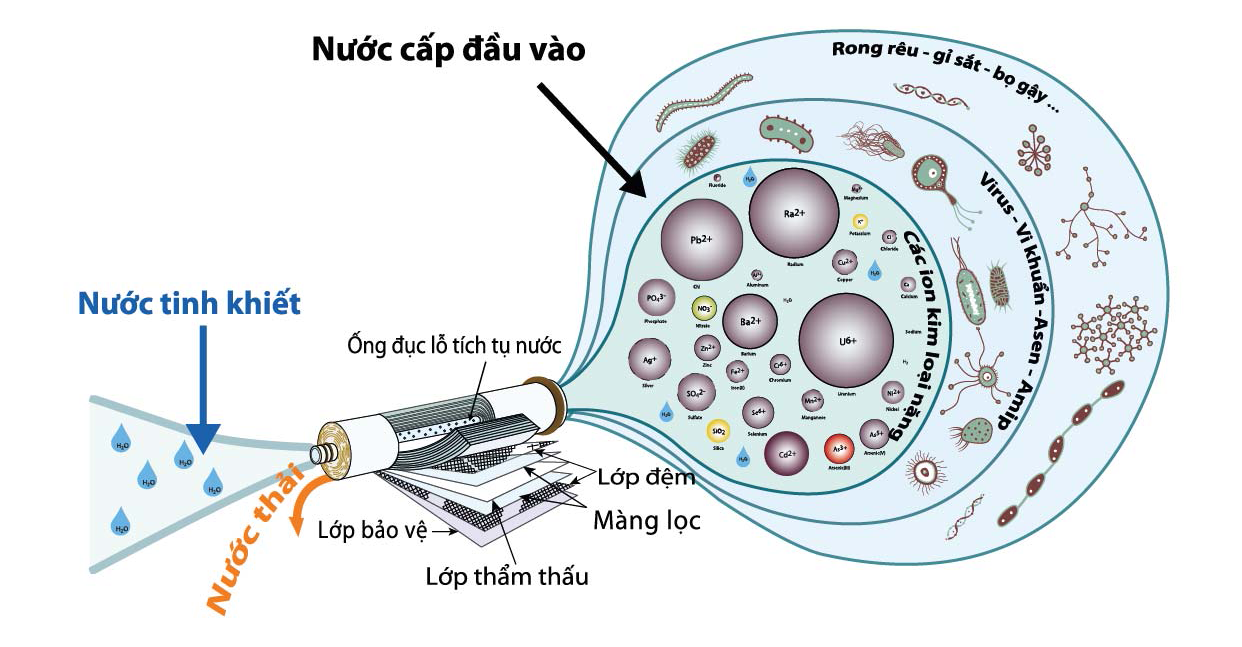 máy lọc nước Karofi