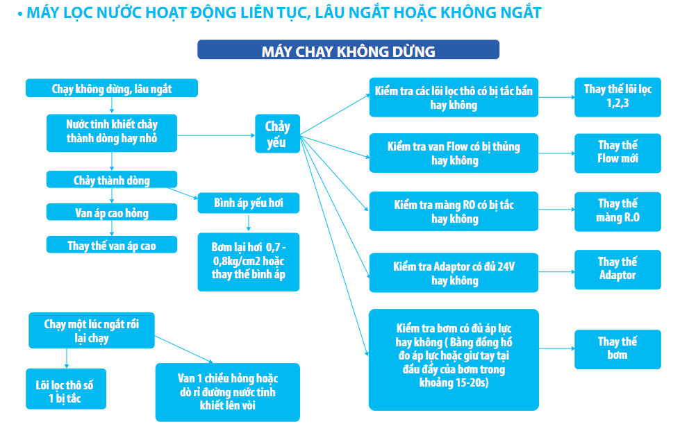 máy lọc nước thông minh Karofi