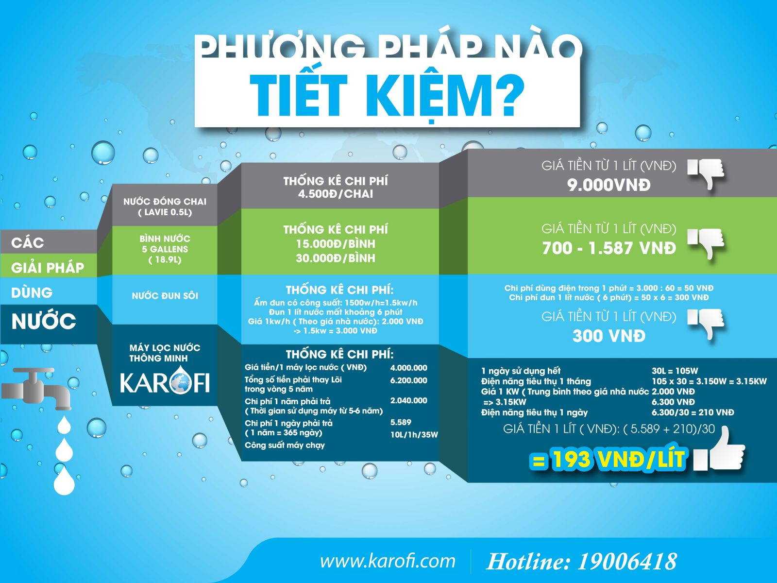 Máy lọc nước thông minh karofi chạm để thấy tường tận sự tinh khiết