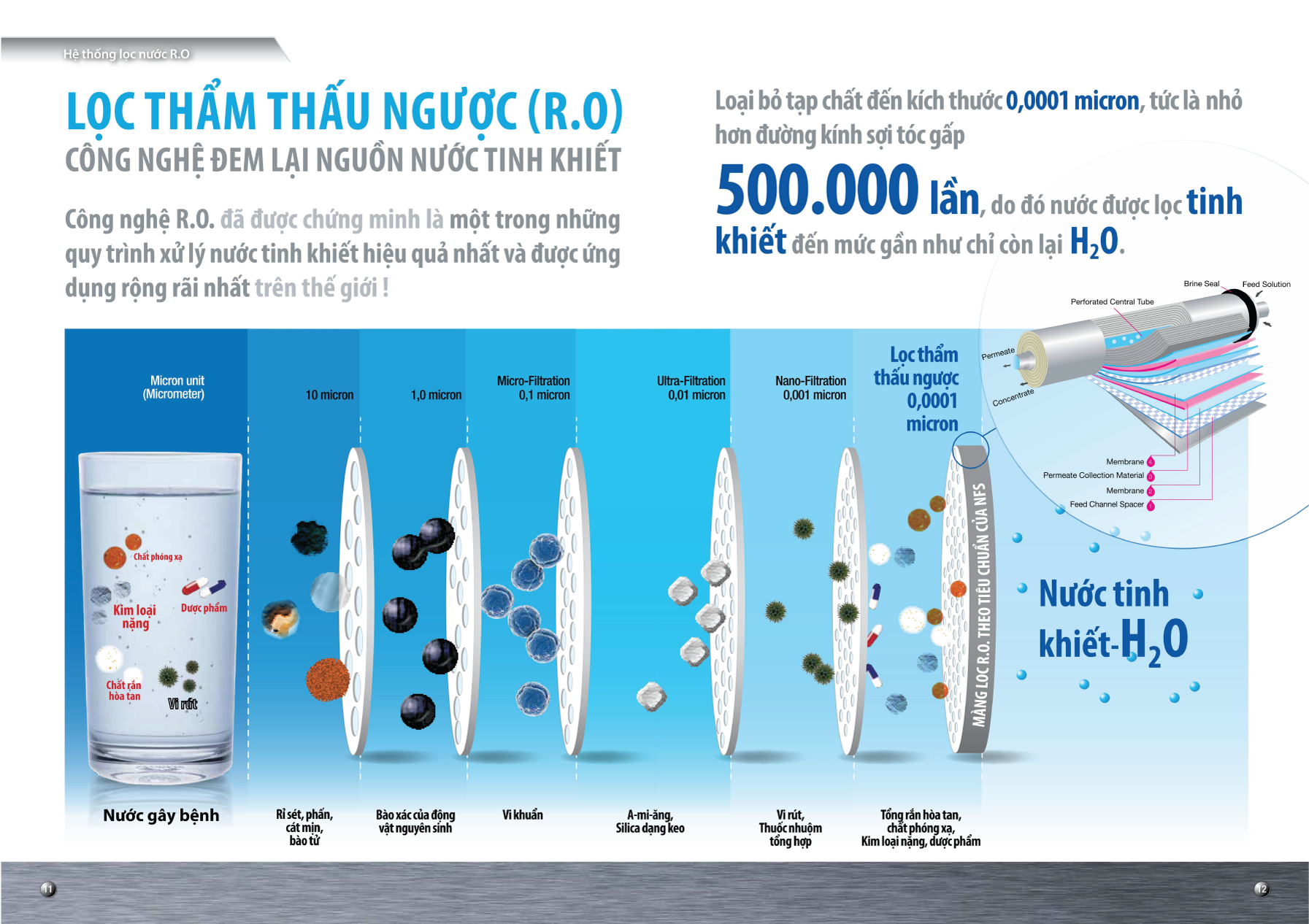 Máy lọc nước thông minh Karofi