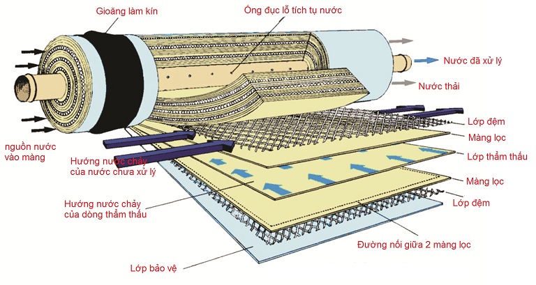 Máy lọc nước thông minh Karofi