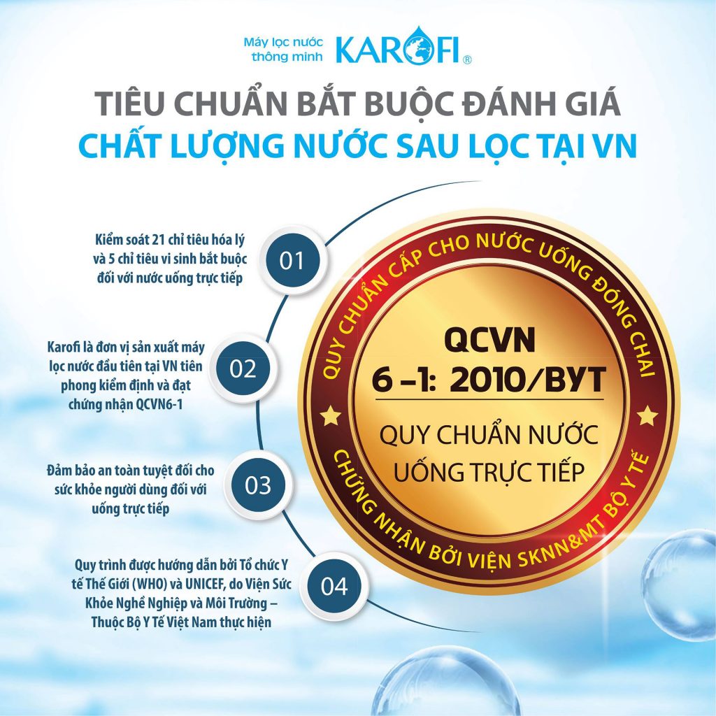 Máy lọc nước thông minh Karofi