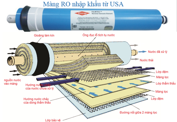 Máy lọc nước thông minh Karofi