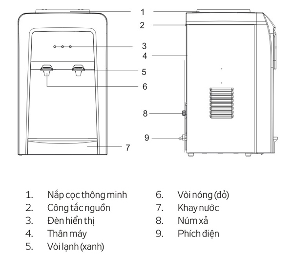 Lựa chọn Giá cây nước nóng lạnh để bàn tốt nhất