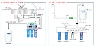 Máy lọc nước thông minh Karofi