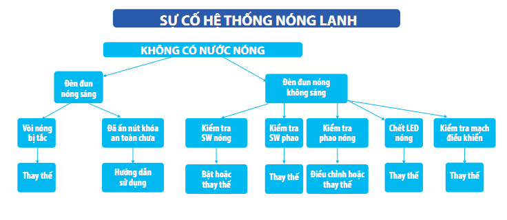 sua may nuoc uong nong lanh