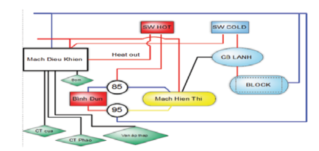 sửa cây nước nóng lạnh tại hà nội - 1