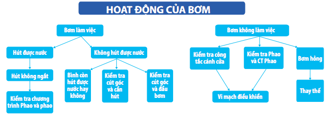 sửa cây nước nóng lạnh tại hà nội - 3