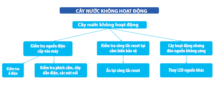 sửa cây nước nóng lạnh tại hà nội