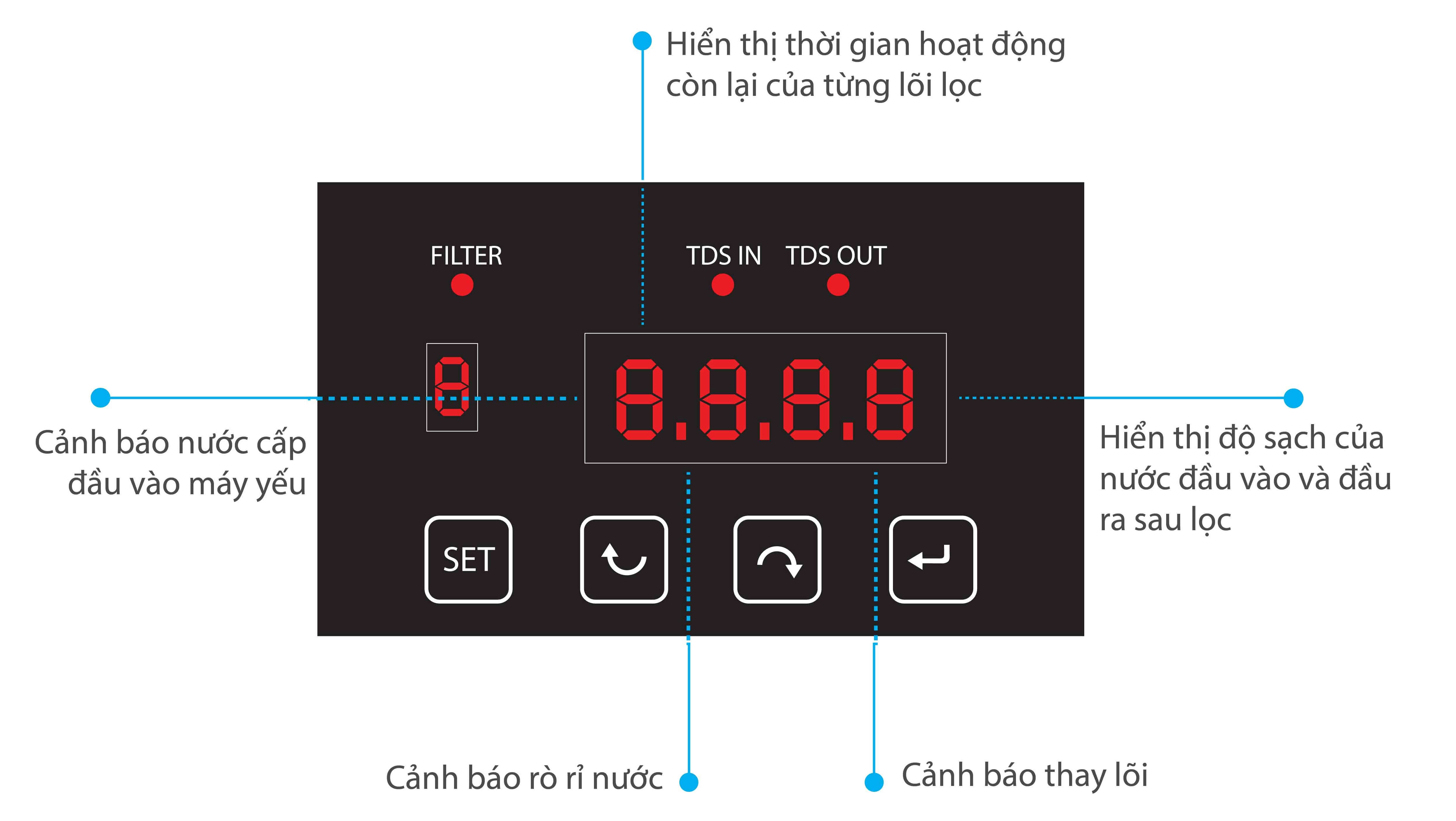 B%E1%BB%99%20vi%20%C4%91i%E1%BB%81u%20khi%E1%BB%83n%20Topbox%20chuan