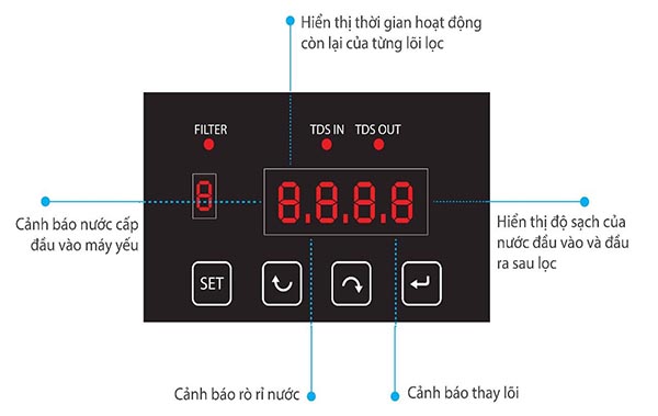 Màn hình hiển thị máy iRO 2.0