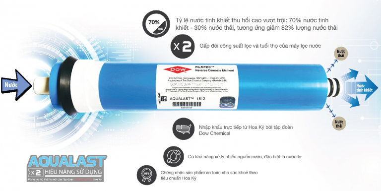 Màng lọc RO Aqualast