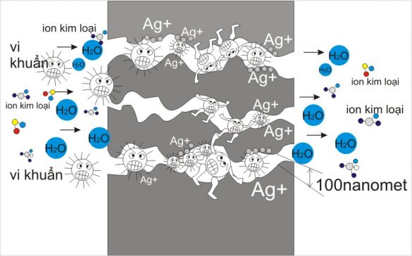 loc-nano-2(1)