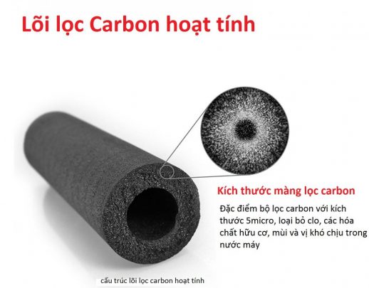 loi-loc-carbon-hoat-tinh