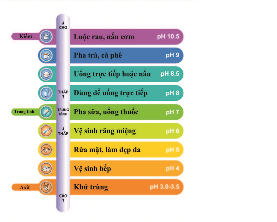 máy tạo nước ion kiềm điện giải