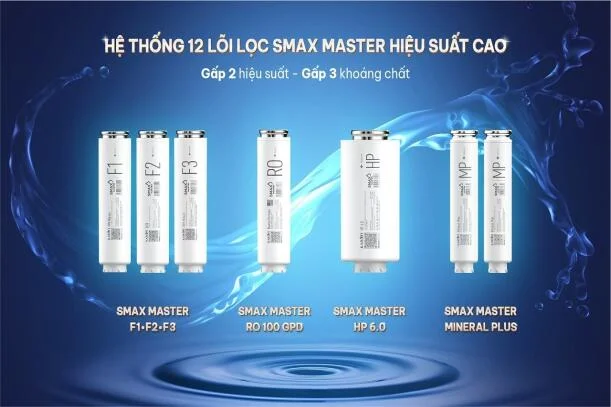 he-loi-loc-smax-master-hieu-suat-cao-karofi